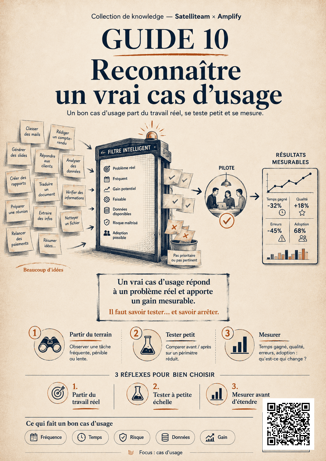 Affiche : Reconnaître un vrai cas d’usage
