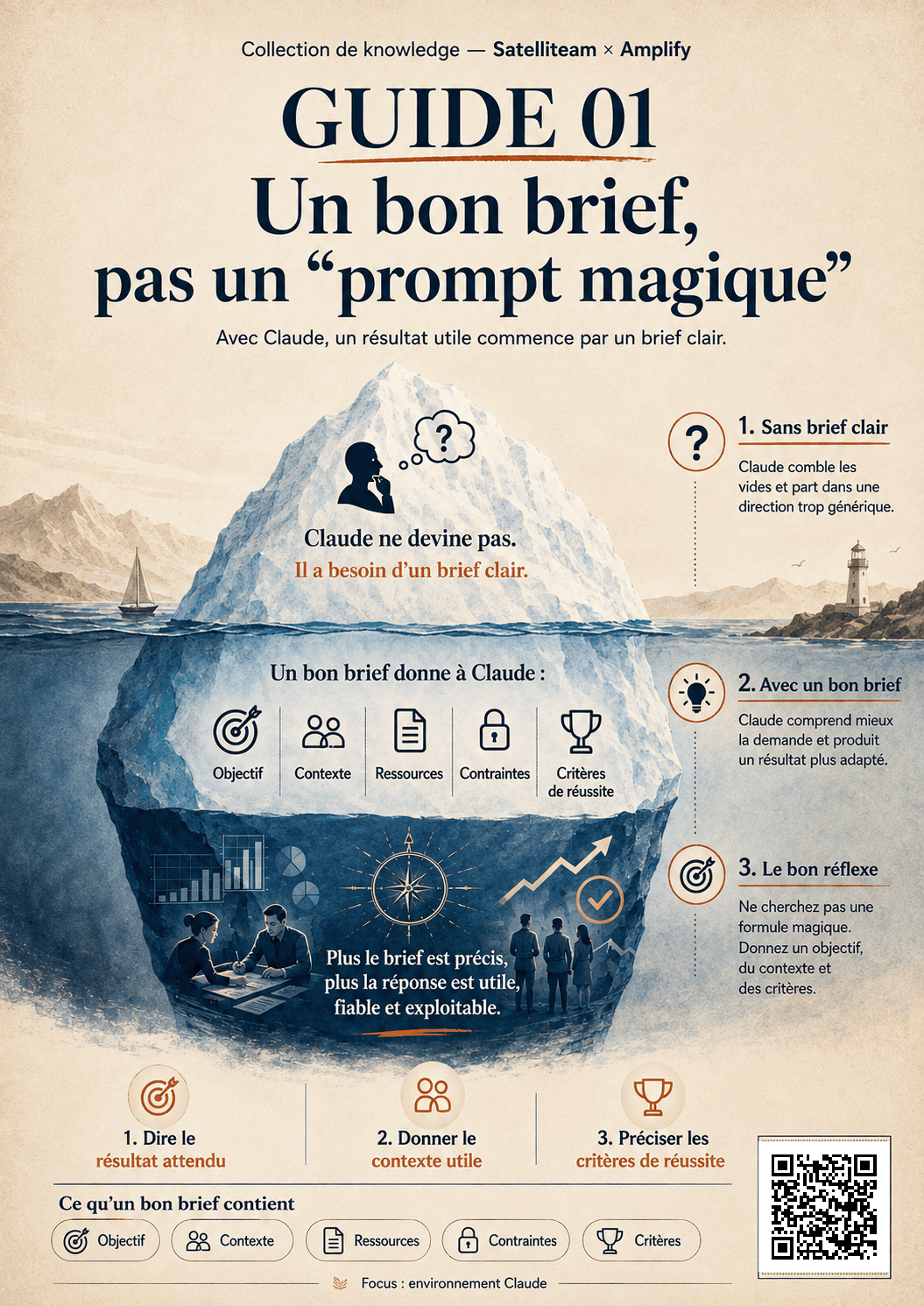 Affiche : Un bon brief, pas un « prompt magique »