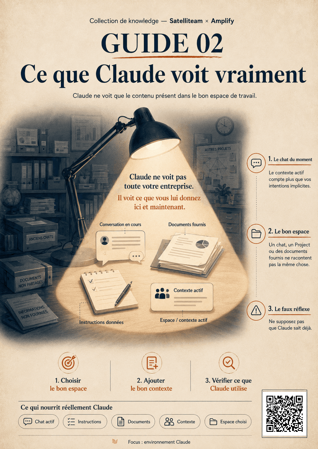 Affiche : Ce que Claude voit vraiment