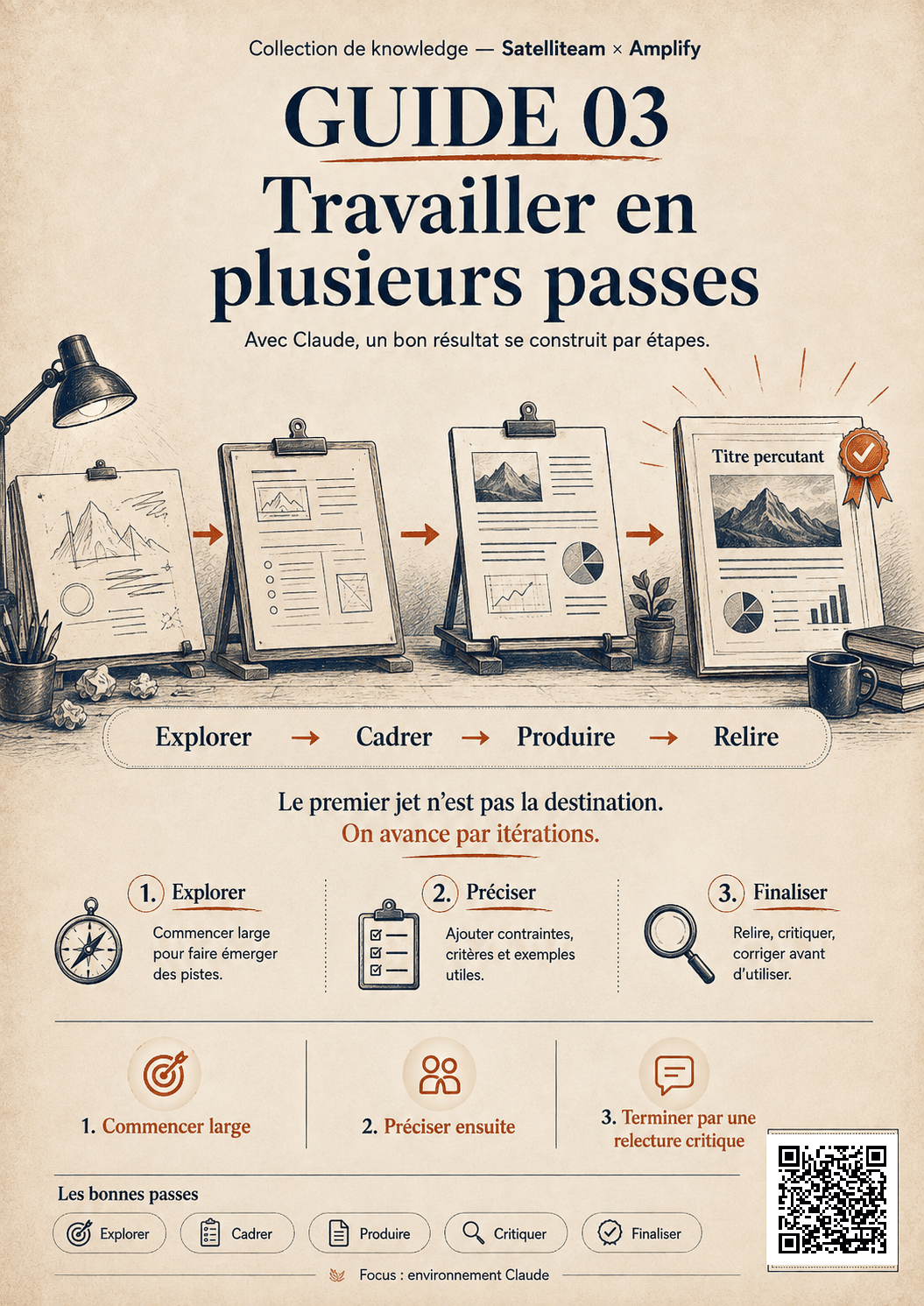 Affiche : Travailler en plusieurs passes