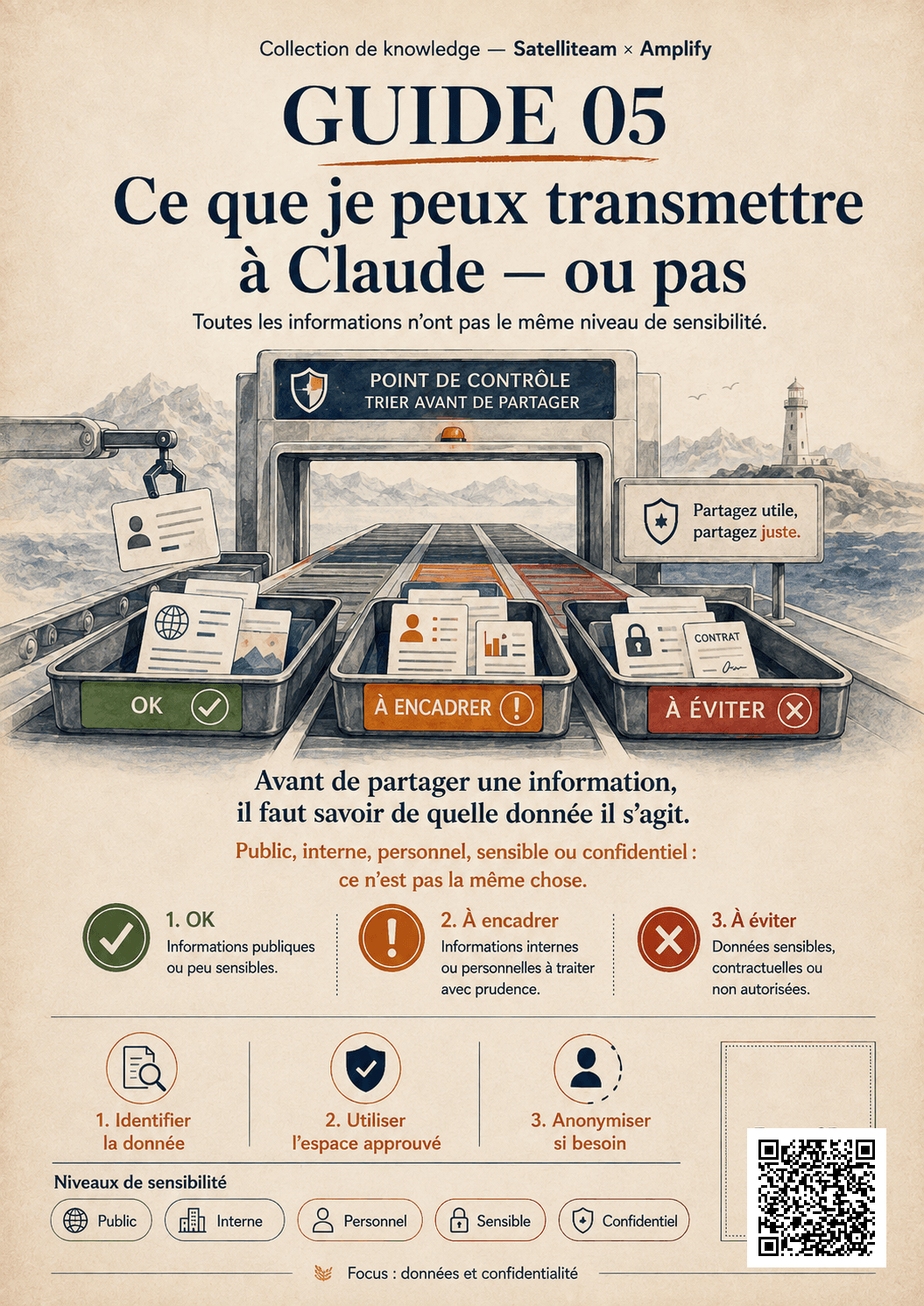 Affiche : Ce que je peux transmettre à Claude — ou pas
