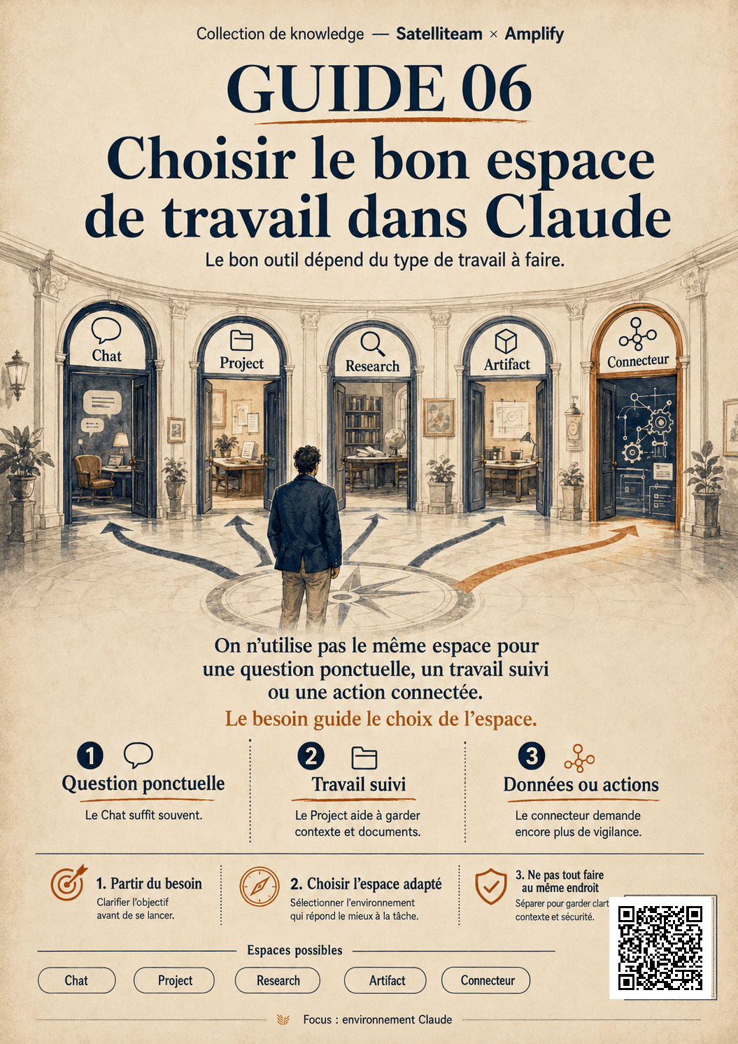 Affiche : Choisir le bon espace de travail dans Claude