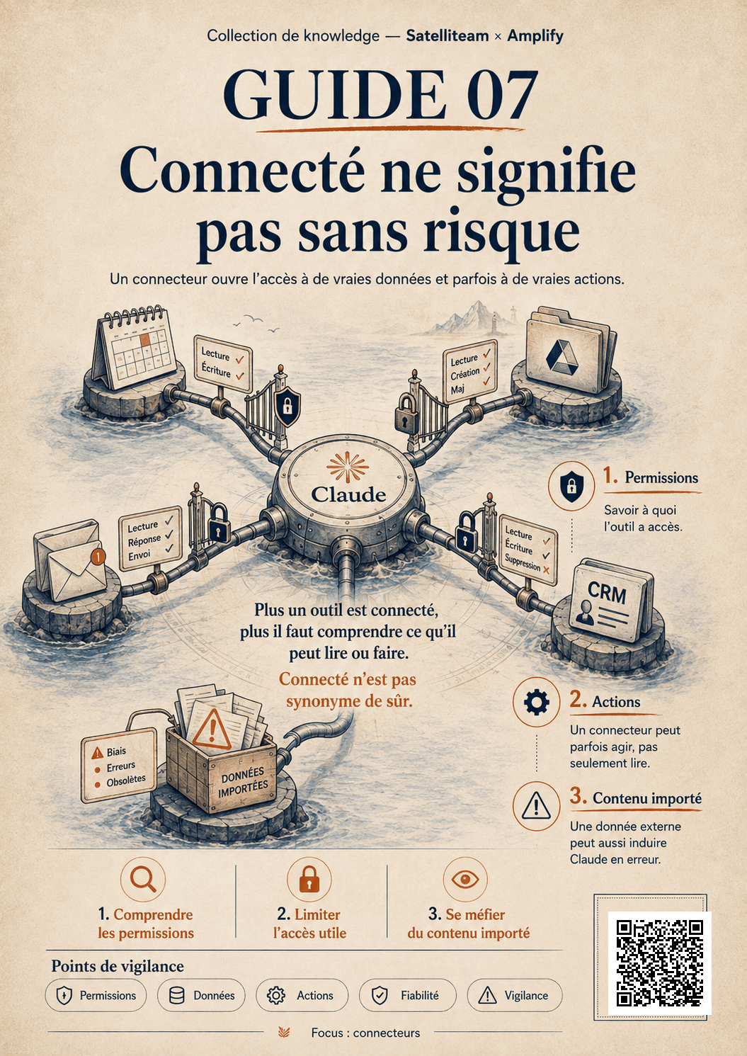 Affiche : Connecté ne signifie pas sans risque