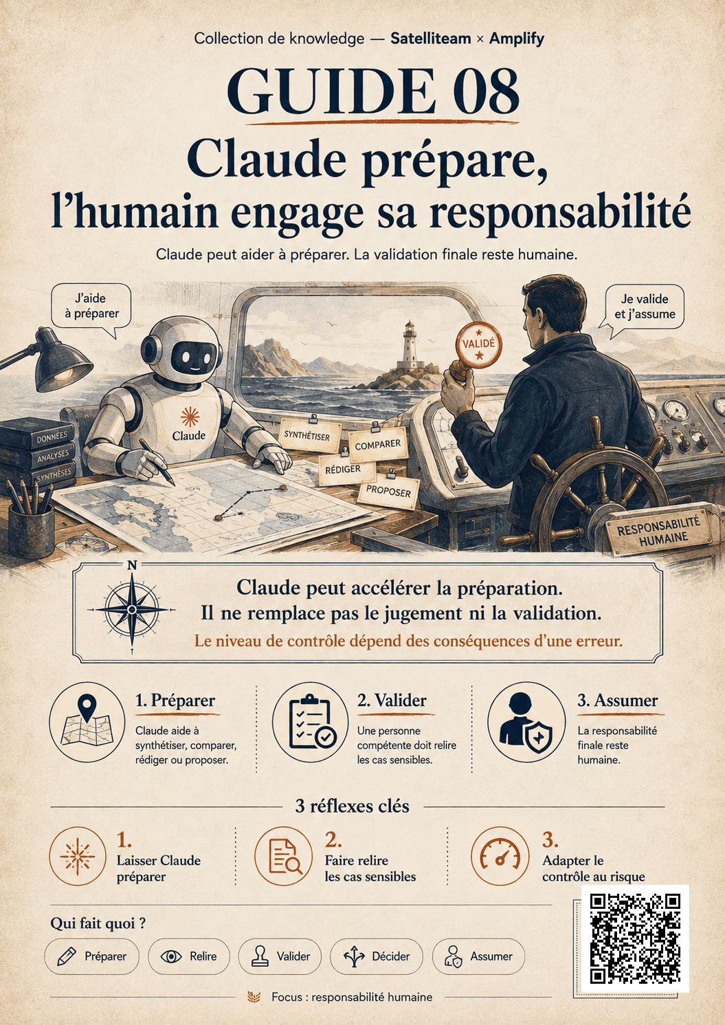 Affiche : Claude prépare, l’humain engage sa responsabilité