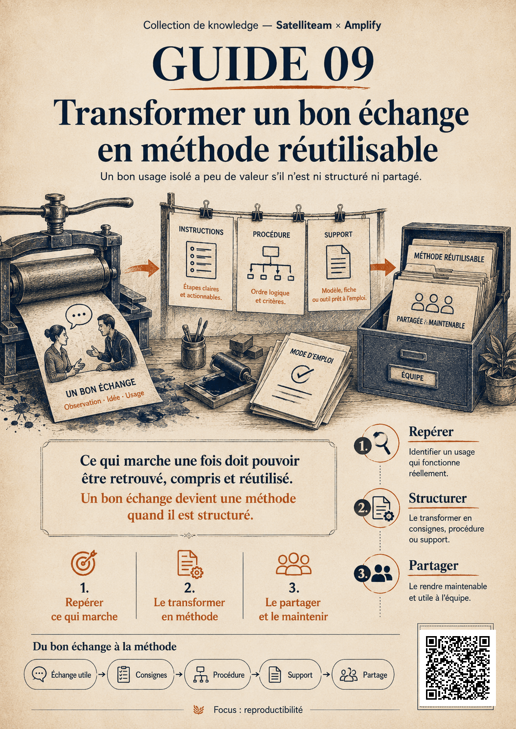 Affiche : Transformer un bon échange en méthode réutilisable